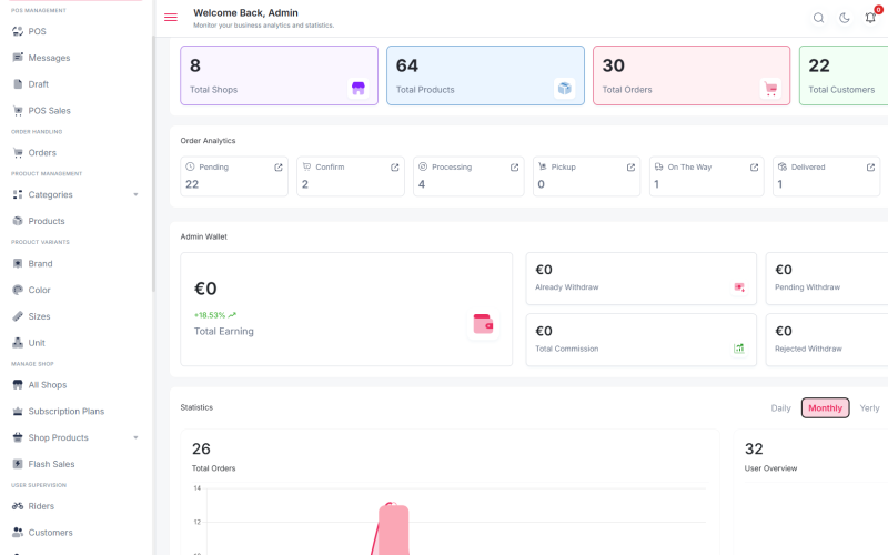Multivendor E-commerce Platform